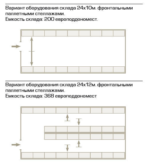 Схема набивных стеллажей Схема набивных стеллажей