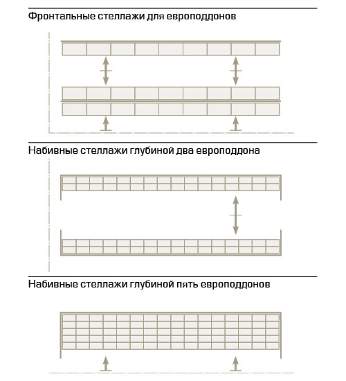 Установка набивных стеллажей Установка набивных стеллажей